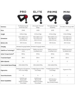 Theragun Elite - Black -Sportswear Store Theragun percussive therapy product comparison